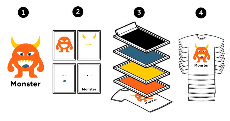 ¿Qué es la serigrafía?